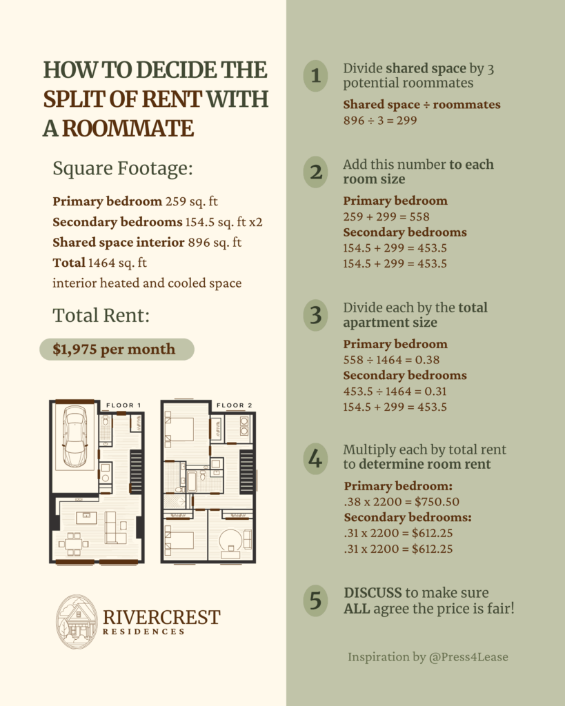 How to fairly split rent with roommates at Rivercrest Residences, featuring step-by-step rent calculation and floor plan layout.